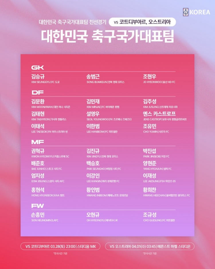 开云入口-韩国队公布3月热身赛大名单：孙兴慜、李刚仁在列，杨贤俊回归